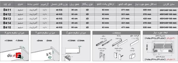 ریل اسلیم اینر با فرانت آلومینیوم کوتاه - فانتونی B411 تا B415 - Image 2