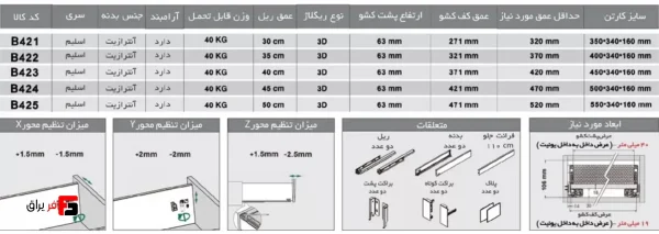 ریل اسلیم اینر با فرانت شیشه(بدون شیشه جلو)کوتاه - فانتونی B421 تا B425 - Image 2