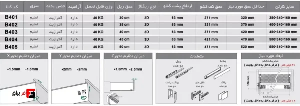 ریل اسلیم ارتفاع کوتاه 106mm - فانتونی B401 تا B405 - Image 2