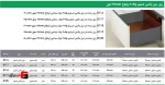 ریل دبل باکس اسلیم ارتفاع 192mm فول - فانتونی B116 تا B120 - Image 2