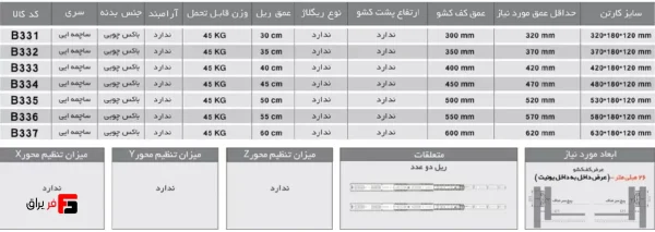 ریل ساچمه ای P2O 45Kg مشکی فانتونی B331 تا B337 - Image 4