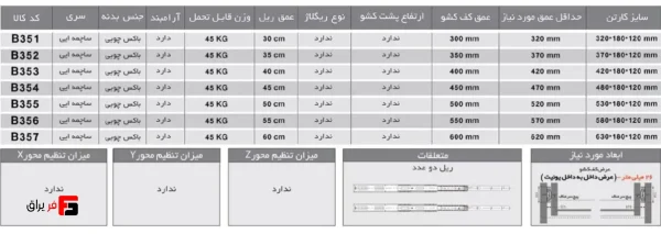 ریل ساچمه ای با آرامبند
