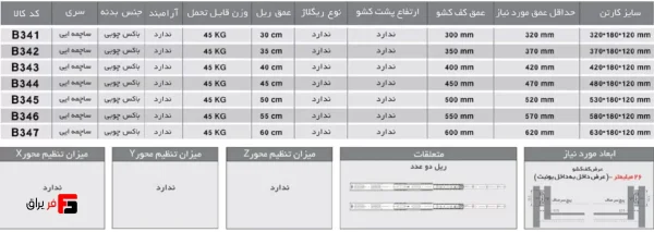 ریل ساچمه ای 45Kg ساده مشکی فانتونی B341 تا B347 - Image 2