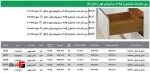 ریل تاندم  (مخفی) 40Kg سینکرونایز فول با قفل3D - فانتونی B216 تا B220 - Image 4