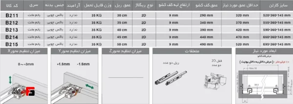ریل تاندم (مخفی) P2O 35Kg(فشاری-تاچ) نیمه فول با قفل 2D - فانتونی B211 تا B215 - Image 4