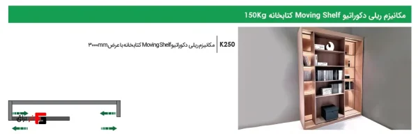 Decorative Rail Mechanism Moving Shelf Library 150Kg