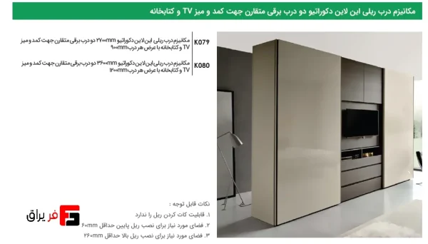 Decorative inline rail door mechanism with two symmetrical electric doors