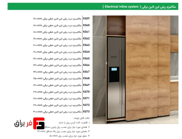 Electric linear rail door mechanism