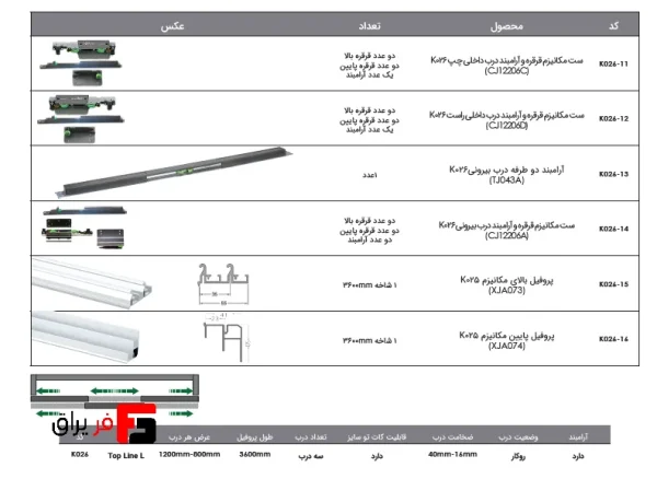 Topline surface mounted three-door L series rail mechanism with brace