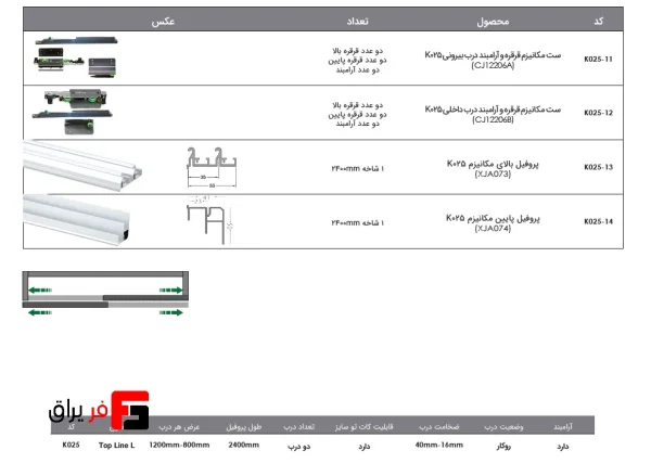 Topline surface mounted two-door L series rail mechanism with brace