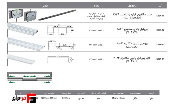 With M-braces, Topline built-in rail mechanism, three-door series