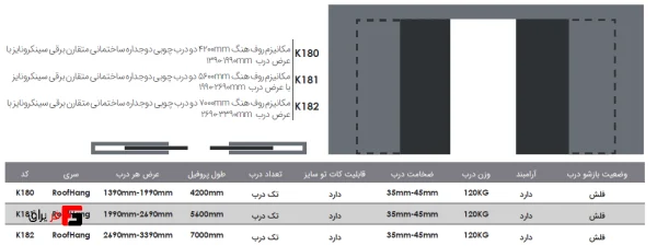 Roof Hanger Mechanism 4200mm Double Wooden Doors Double Walled Construction Symmetrical Electric Synchronized