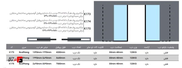 Roof hang mechanism 4200mm, two single-wall doors, aluminum profile, symmetrical construction, electric, synchronized