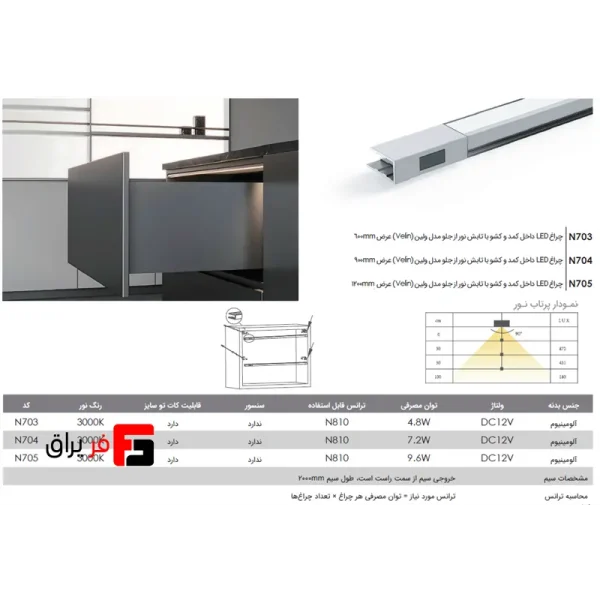 LED light for inside cabinets and drawers with front-facing illumination, Velin model