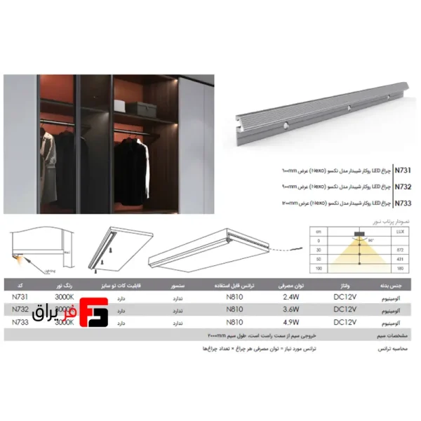 Nexo LED Surface Mounted Light