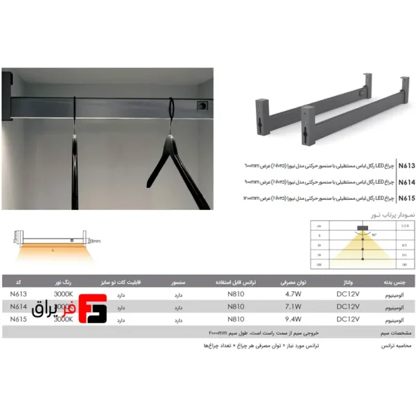 rectangular-led-wardrobe-rail-light-with-motion-sensor-nivra-model