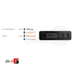 پریز توکار نکسوس برند فکتور دو پریز برق،یک USB، Type-C و دو پورت تلفن